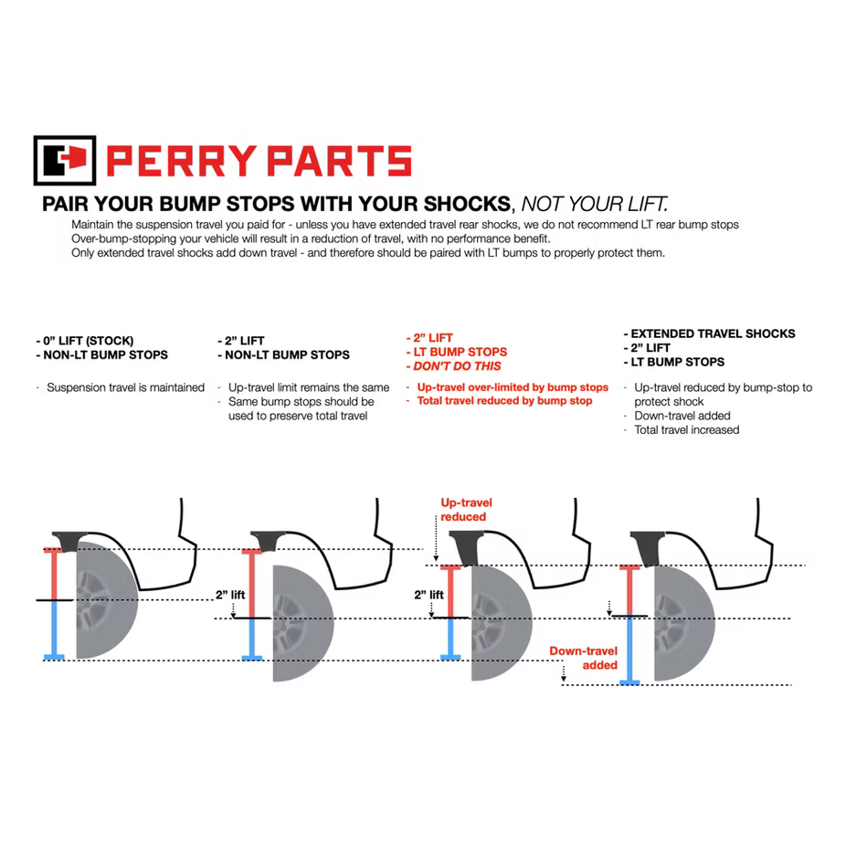 Perry Part AB3R Tacoma 1st Gen Rear Bump Stops (1995-2004)